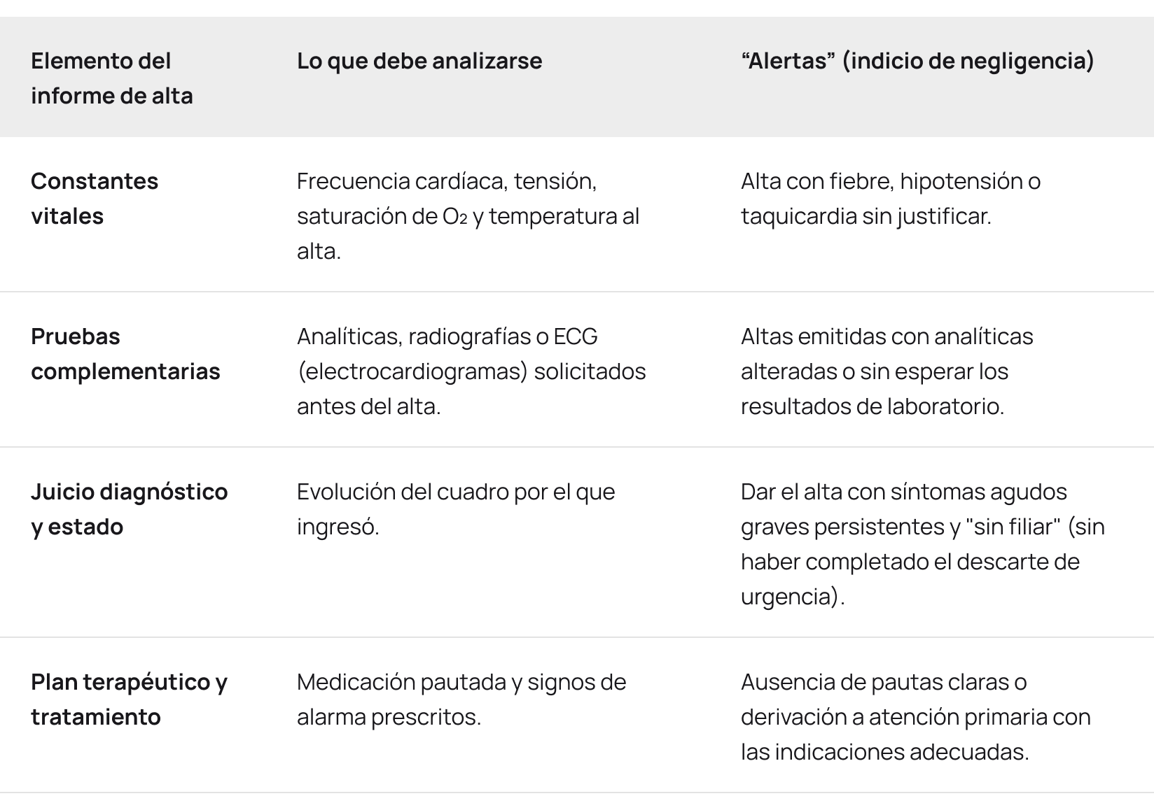 informe de alta prueba negligencia médica
